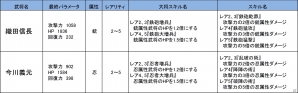 Android版「侍フィーバー」がサービス開始！記念としてAndroid「幕末BLADE」と「侍フィーバー」とのコラボレーションキャンペーンなども開催の画像15