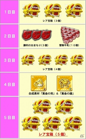 iOS「ドラゴンリーグX」登録ユーザー数が90万人を突破！ログインユーザーにアイテムをプレゼントする記念キャンペーンが開催の画像2