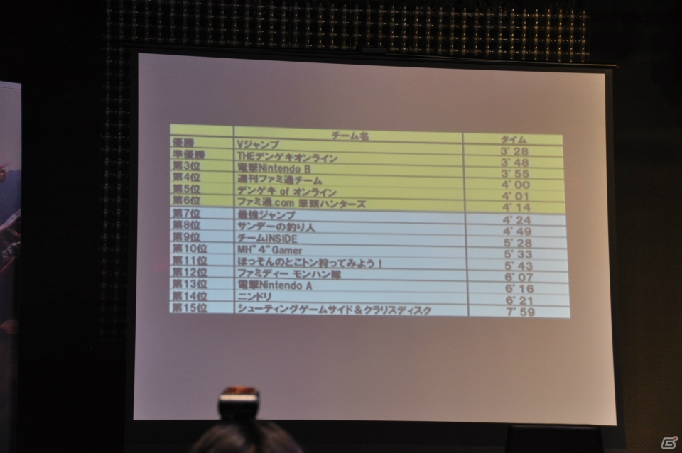 2人の武器選択で討伐の難易度も変わる！？操虫棍の未熟で恥ずかしい操作を会場モニターで披露…Gamer編集部は11位…。3DS「モンスターハンター4」メディア対抗ゲーム大会レポートの画像50