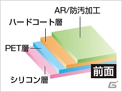 新型「PS Vita（PCH-2000）」用の保護シート3製品が10月10日に同時発売！両面保護・気泡ゼロ・背面保護と用途に合わせたラインナップの画像2