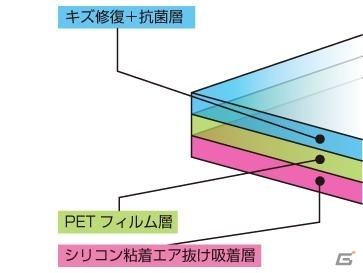 デイテル・ジャパン、PS Vita（PCH-2000）本体用の保護フィルム全3種を10月10日に発売の画像3