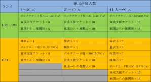Xbox 360/PC「モンスターハンター フロンティアG」碧武玉や輝累石などが手に入る「猟団に入ろう！」キャンペーンが開催！緊急クエストも配信開始の画像2