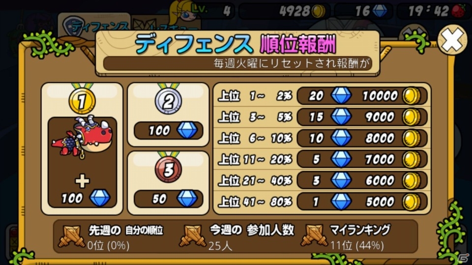 ディフェンスゲームの面白さはそのままに、間口を広げた「助けて！アニマル戦隊」のプレイレポートをお届け―序盤で覚えておきたい攻略ポイントも！の画像28