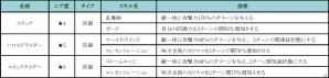iOS/Android「ハローヒーロー」仲間を守る強力な騎士たちが登場する「新ヒーロー追加アップデートvol.5」実施の画像5