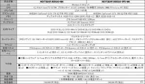 G-TUNE、「モンスターハンター フロンティアG」推奨パソコンを発売―攻撃力1392＋光属性値800の強力なオリジナルデザイン大剣「G-TUNEソード」が付属の画像21