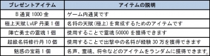 PC「四神演武 Regulus」美少女名将第2弾「美少女 郭嘉」＆「美少女 呂蒙」が参戦！実装記念キャンペーンも開催中の画像2