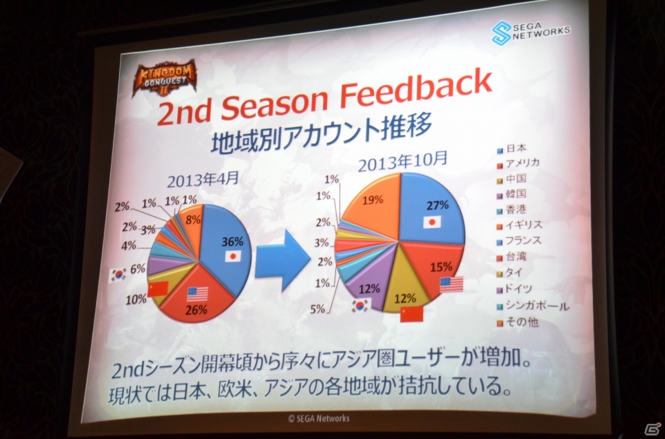 クラーケンは強くなる―「キングダムコンクエスト2」ファン感謝祭で3rd Seasonの内容やエースコックとのタイアップによる大会が発表にの画像4