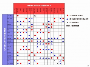 3DS「ポケットモンスター X・Y」メガシンカしたポケモンを新たに4匹紹介―「フェアリー」タイプを加えた全18タイプの相性表も公開の画像37