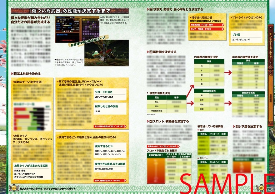 10月31日発売の「モンスターハンター4 オフィシャルハンターズガイド」データ＆システムページの一部が公開にの画像3