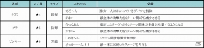 iOS/Android「ハローヒーロー」見た目はユルいけど超強力な着ぐるみヒーローが参戦！新ヒーロー「クララ」「ソラ」「ピンキー」が登場の画像2