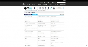 「PlayStation Awards 2013 ユーザーズチョイス賞」投票の締切は11月5日まで！実際に自分のプレコミュアカウントで投票してみました！の画像2