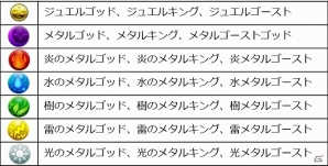 iOS/Android「ブレイブ フロンティア」プレイヤー数が100万人を突破！10日連続ダイヤプレゼント＆絆パレードが11月1日より開催の画像4
