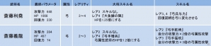 iOS/Android「侍フィーバー」秋のイベント第三弾「道三の遺児」開催―イベントエリア「斎藤の行先」＆「稲葉山城の戦い」に加えガチャイベントも公開の画像7