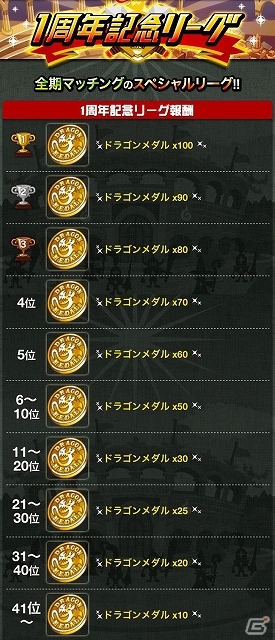 iOS「ドラゴンリーグX」1周年記念キャンペーン第3弾！全チーム統合マッチングバトル「1周年記念リーグ」がスタートの画像4