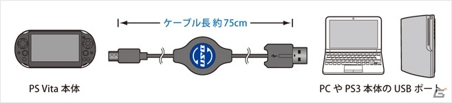 新型PS Vitaに対応した伸縮自在のmicroUSBケーブル「巻き取り USB 充電ケーブル」が11月7日に発売の画像3