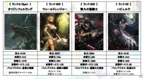 iOS/Android「モンスタークライ」新カード合成システム「進化」などが追加される大型アップデート「season2」が実装の画像1
