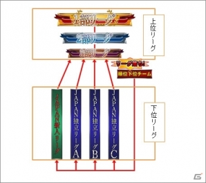 「異種格闘技 in Japan」上位チームからリーグ分けをして対戦する「JAPANリーグ」が登場！記念イベントも開催の画像5