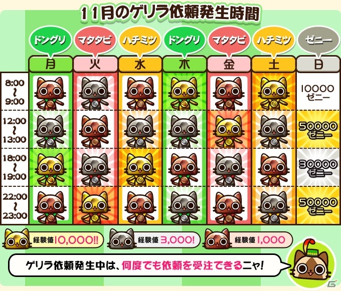 iOS「モンハン商店 アイルーでバザール」毎日特定の時間に発生する「ゲリラ依頼」や新たなデコ建物「風車」を紹介の画像1