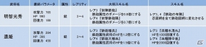 iOS/Android「侍フィーバー」連続イベント第4弾「織田爆進！」が開始―明智光秀や柴田勝家など織田家の筆頭武将達が参戦！の画像4