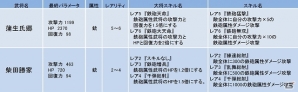 iOS/Android「侍フィーバー」連続イベント第4弾「織田爆進！」が開始―明智光秀や柴田勝家など織田家の筆頭武将達が参戦！の画像7