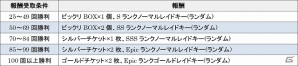 iOS/Android「モンスタークライ」対戦コンテンツ「アリーナ」の内容が大幅リニューアル！ヴィクトリーロードイベントも開催の画像11