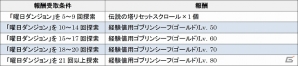 iOS/Android「モンスタークライ」対戦コンテンツ「アリーナ」の内容が大幅リニューアル！ヴィクトリーロードイベントも開催の画像12