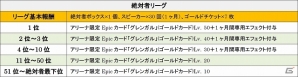 iOS/Android「モンスタークライ」対戦コンテンツ「アリーナ」の内容が大幅リニューアル！ヴィクトリーロードイベントも開催の画像4