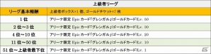 iOS/Android「モンスタークライ」対戦コンテンツ「アリーナ」の内容が大幅リニューアル！ヴィクトリーロードイベントも開催の画像5