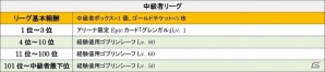 iOS/Android「モンスタークライ」対戦コンテンツ「アリーナ」の内容が大幅リニューアル！ヴィクトリーロードイベントも開催の画像6