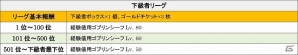 iOS/Android「モンスタークライ」対戦コンテンツ「アリーナ」の内容が大幅リニューアル！ヴィクトリーロードイベントも開催の画像7