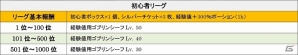 iOS/Android「モンスタークライ」対戦コンテンツ「アリーナ」の内容が大幅リニューアル！ヴィクトリーロードイベントも開催の画像8