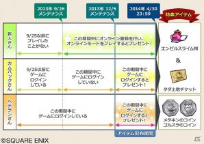 Wii/Wii U/Win「ドラゴンクエストX　眠れる勇者と導きの盟友　オンライン」新旧プレイヤーを対象にしたキャンペーンが実施決定！DL版の購入特典も公開の画像3