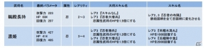 iOS/Android「侍フィーバー」連続イベント第五弾「忍ノ陰」がスタート！濃姫や北条氏政が登場の画像5