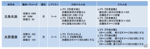 iOS/Android「侍フィーバー」連続イベント第五弾「忍ノ陰」がスタート！濃姫や北条氏政が登場の画像6