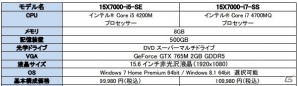 iiyama PC、ハイエンドグラフィック「GeForce GTX 765M」を搭載したゲーミングPC「15X7000」シリーズ4機種を発売の画像1