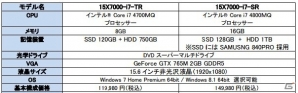 iiyama PC、ハイエンドグラフィック「GeForce GTX 765M」を搭載したゲーミングPC「15X7000」シリーズ4機種を発売の画像2