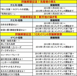 PS3版「モンスターハンター フロンティアG」が本日より狩猟解禁！無料で楽しめる「無料開放キャンペーン」や「10大イベント＆キャンペーン」も開催中の画像2