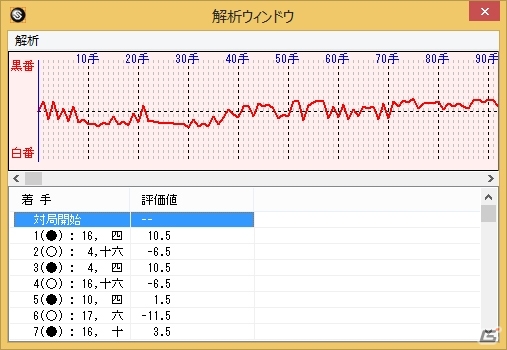 アマチュア六段に相当するエンジンを搭載したPC「世界最強銀星囲碁14」12月13日に発売の画像2