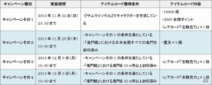 iOS版「サムライソウルイクサ」が配信開始！ログインボーナスや「全国鬼門封印祭」などオープン記念イベントを多数実施の画像5