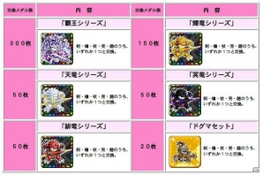 iOS「ドラゴンリーグX」登録ユーザー数100万人突破！「100万人突破記念リーグ」＆「ログインキャンペーン」開催の画像1