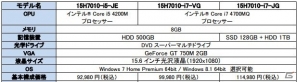 iiyama PC、15.6インチフルHD液晶とGeForce GT 750Mを搭載したゲーミングノートPC「15H7010シリーズ」3機種を発売の画像1