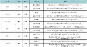 iOS/Android「ハローヒーロー」新システム「アリーナ2.0」「変身システム」追加＆各種改善を行う大型アップデートが実施！新たに忍者も参戦の画像16