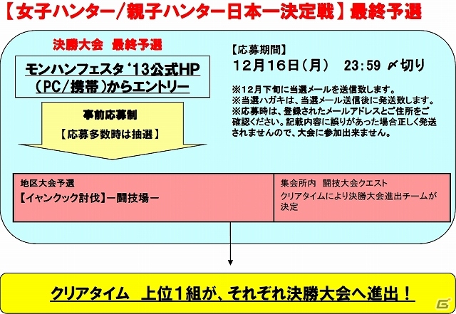 決勝大会当日の最終切符を掴みとろう！「モンスターハンターフェスタ’13」最終予選大会の出場者募集が開始！女子/親子ハンターも同時募集中の画像4