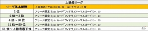 iOS/Android「モンスタークライ」上位入手者にはEpic「フィオラ」がプレゼントされるランキングイベント「アリーナフェスティバル」開催の画像3