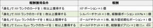 iOS/Android「モンスタークライ」上位入手者にはEpic「フィオラ」がプレゼントされるランキングイベント「アリーナフェスティバル」開催の画像5