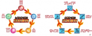 【ガイストクラッシャー総力特集】第3回は「武装・変形・収集」がキーワードとなるゲームシステムをおさらい！ガイストアーツやガイメタルとの連動要素も見逃すなよ！の画像22