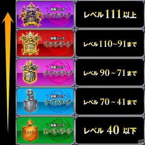 iOS「ドラゴンポーカー」いよいよ「コロシアム」本戦が開幕―本戦からの新要素として「リーグ」＆「ランキング」システムが追加の画像4