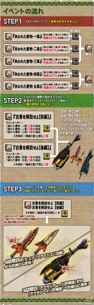PS3「モンスターハンター フロンティアG」新イベント「家具屋とドクドク怪鳥」がスタート！10大イベント狩猟解禁祭も開催中の画像3