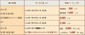 Wii U版「モンスターハンター フロンティアG」無料ダウンロード版の先行ダウンロードが開始！オープンβテストの詳細も公開の画像1