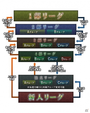 Mobage「異種格闘技 in Japan」1週間の戦いでランキングが変動する個人戦バトルシステム「個人リーグ」が登場―「カウンター」が勝負の分かれ目の画像2